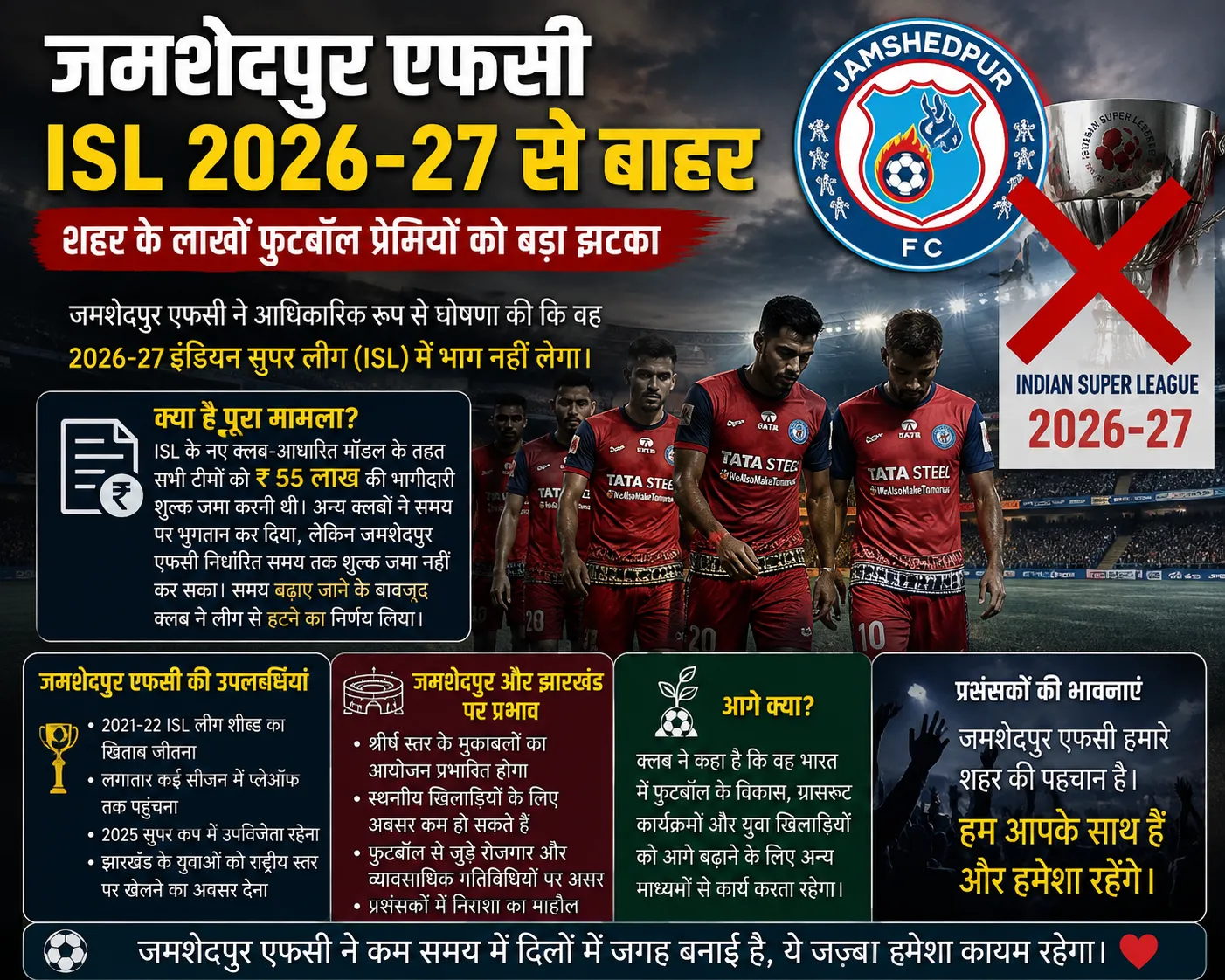 जमशेदपुर एफसी ने ISL 2026-27 से नाम वापस लिया: भारतीय फुटबॉल के लिए बड़ा झटका