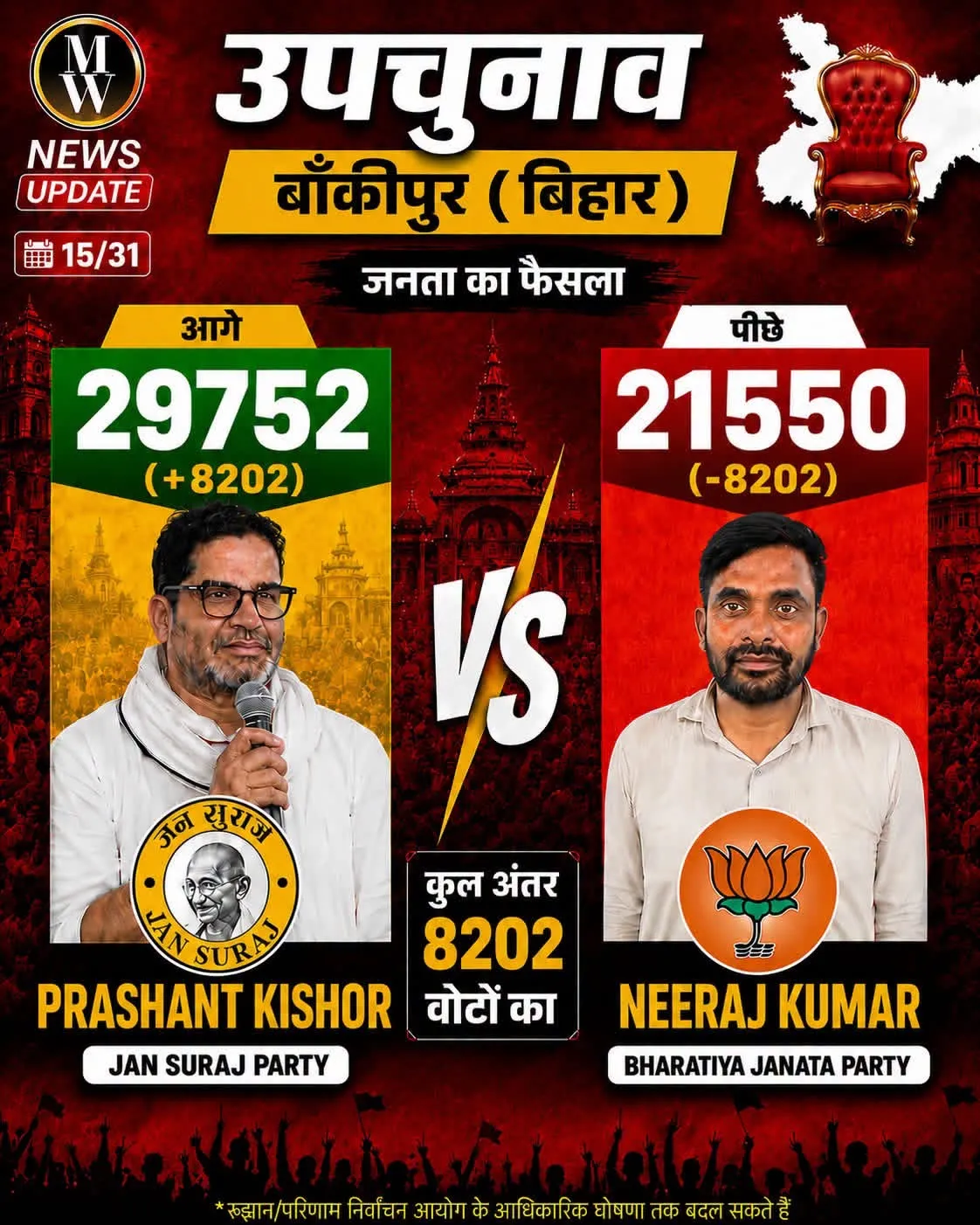 प्रशांत किशोर आगे, आरजेडी की हालत ख़राब