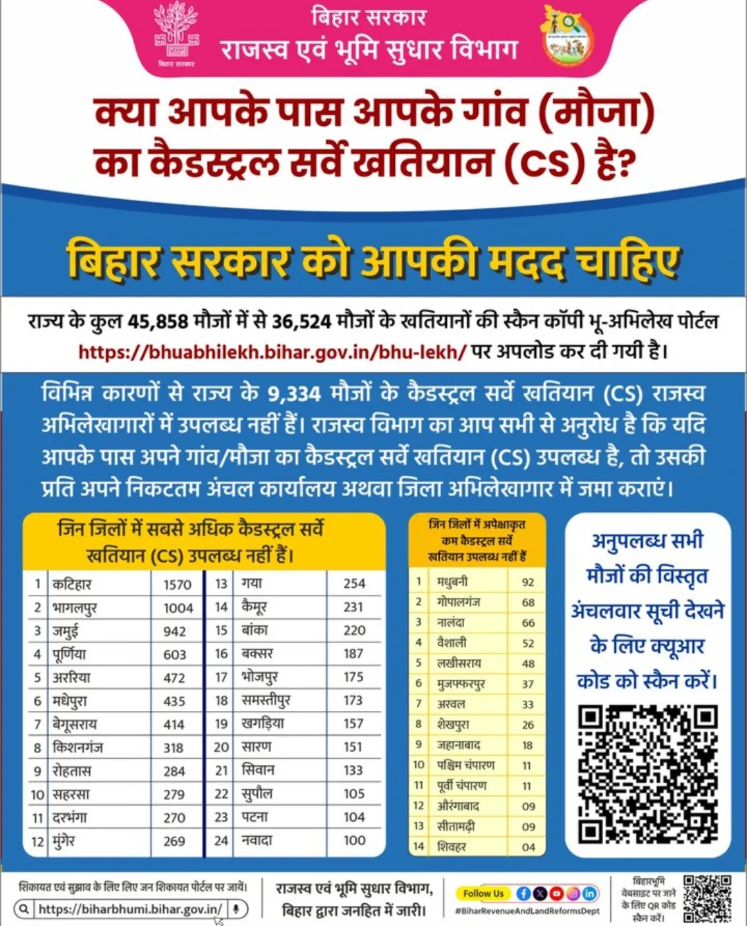 भू-अभिलेखों के संरक्षण की पहल, बिहार सरकार ने मांगी आम लोगों की मदद