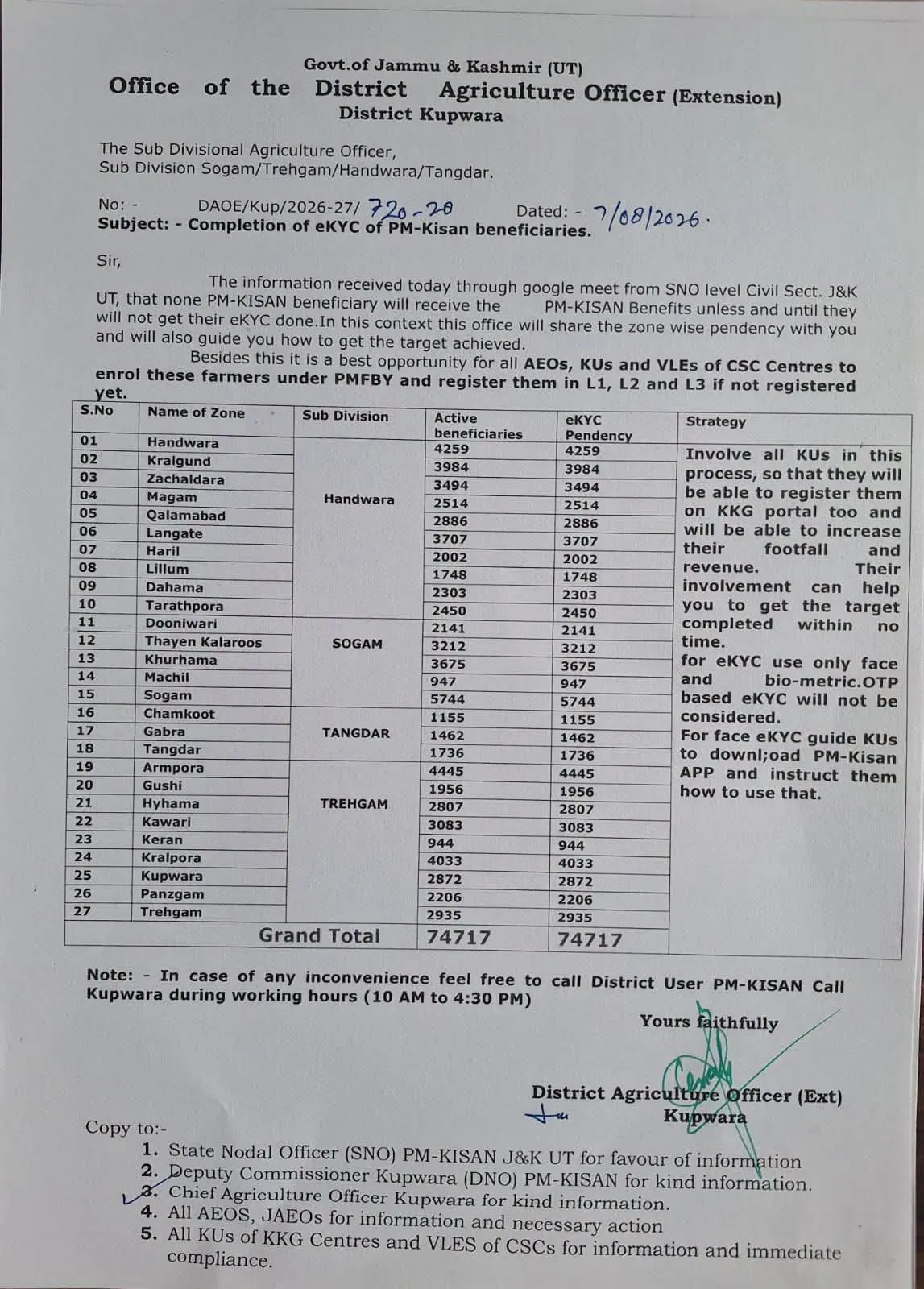 Important information for farmers