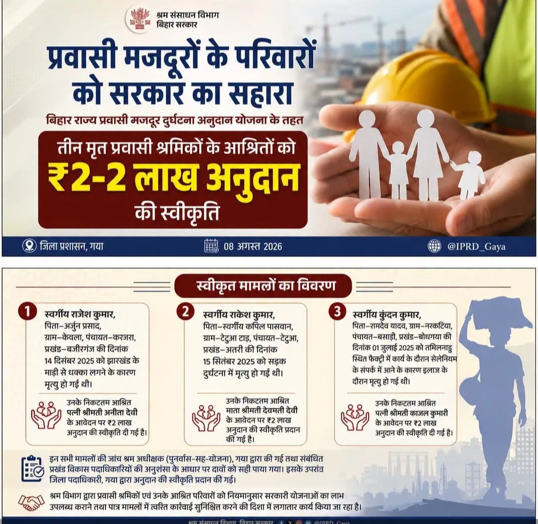 उजड़ती गृहस्थी, घुटती सांसें और 2 लाख रुपए का मरहम: 
बिहार के 'प्रवासी श्रम' की कड़वी हकीकत,