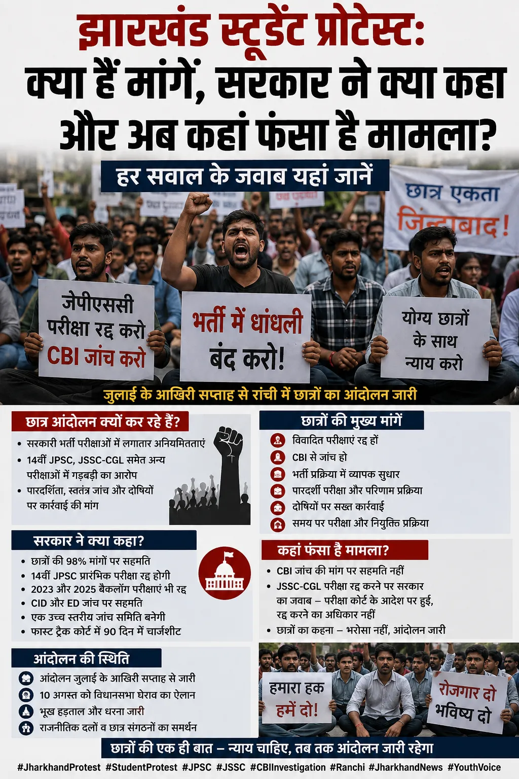झारखंड स्टूडेंट प्रोटेस्ट: 17वें दिन भी जारी आंदोलन, CBI जांच और JSSC-CGL रद्द करने पर अटका मामला