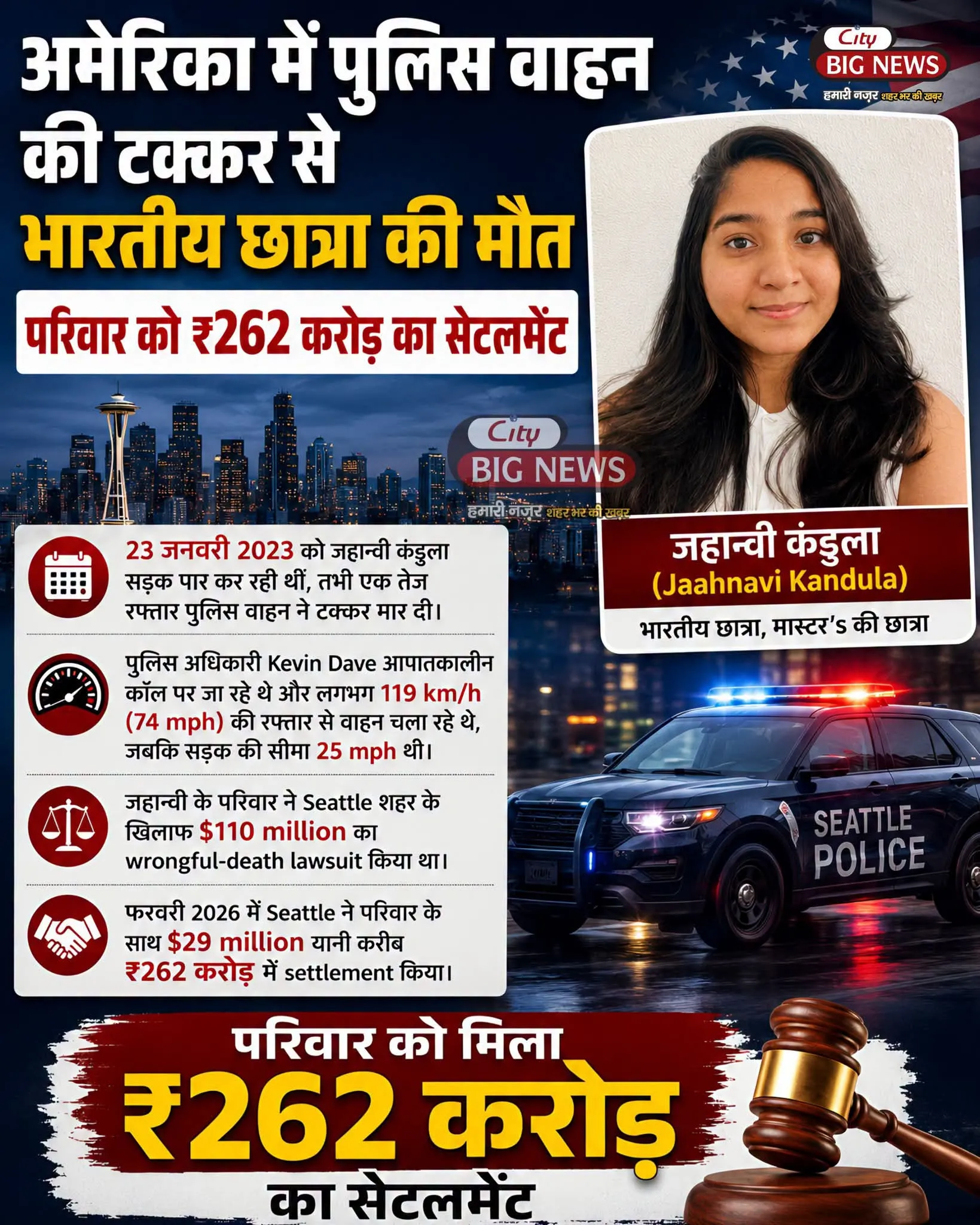भारतीय छात्रा जहान्वी कंडुला की 2023 में अमेरिका के एक तेज रफ्तार पुलिस वाहन हुई थी मौत