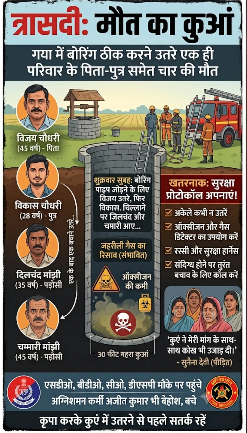 'मौत के कुएं' और प्रशासनिक बेपरवाही: 
गया का गढ़ करमौनी हादसा केवल त्रासदी नहीं, व्यवस्थागत विफलता है!