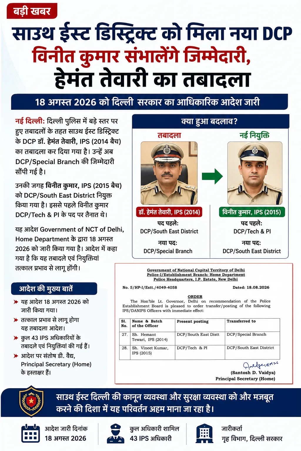 साउथ ईस्ट दिल्ली को मिला नया DCP, विनीत कुमार संभालेंगे कमान