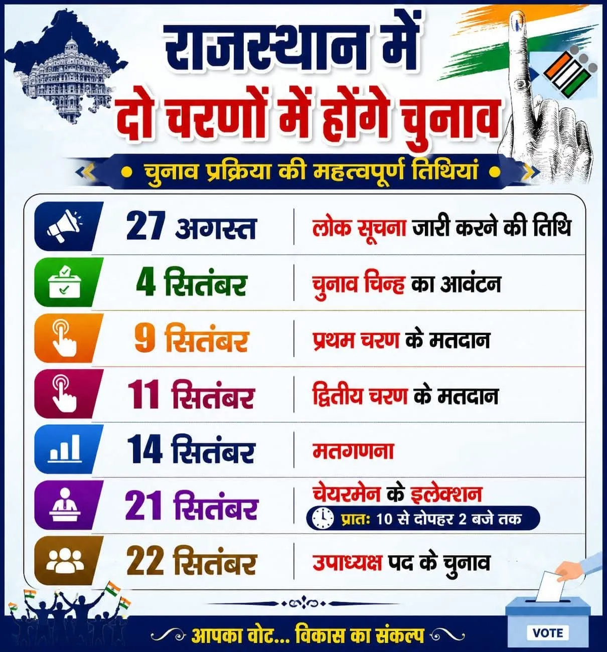 *राजस्थान में आचार संहिता लागू, राज्य निर्वाचन आयोग की प्रेस कॉन्फ्रेंस ✅*