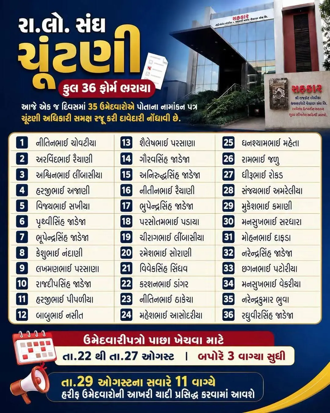 રાજકોટ લોધિકા ખરીદ વેચાણ સંઘની ચૂંટણી...