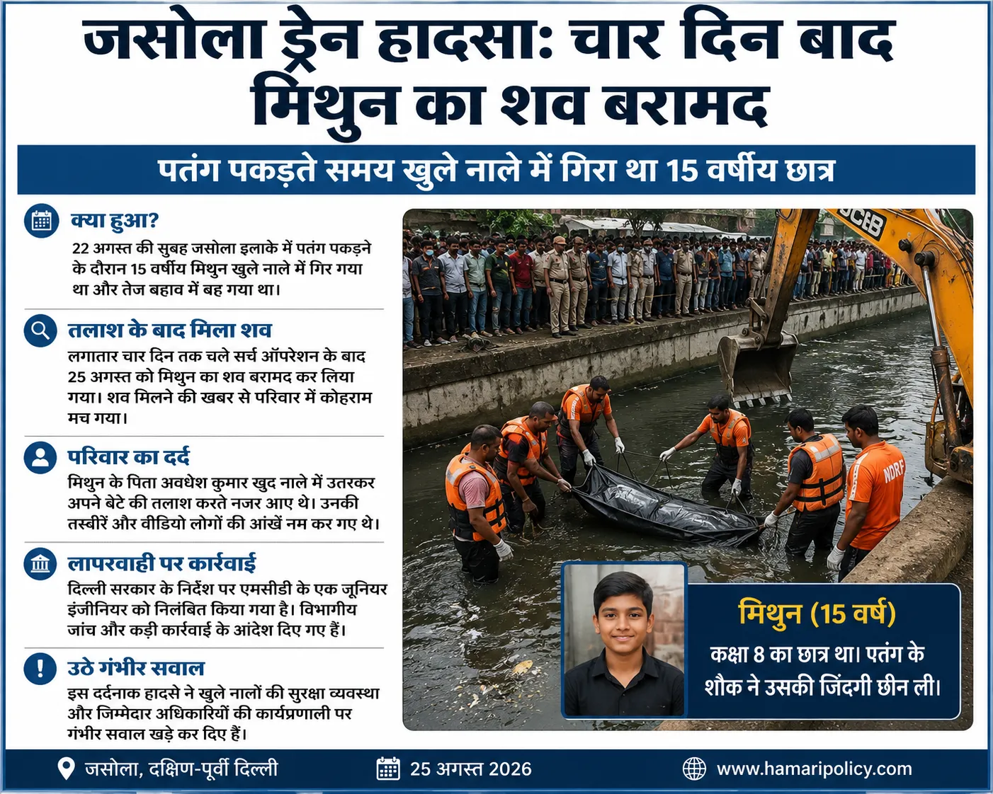 जसोला ड्रेन हादसा: चार दिन बाद मिला 15 वर्षीय मिथुन का शव
