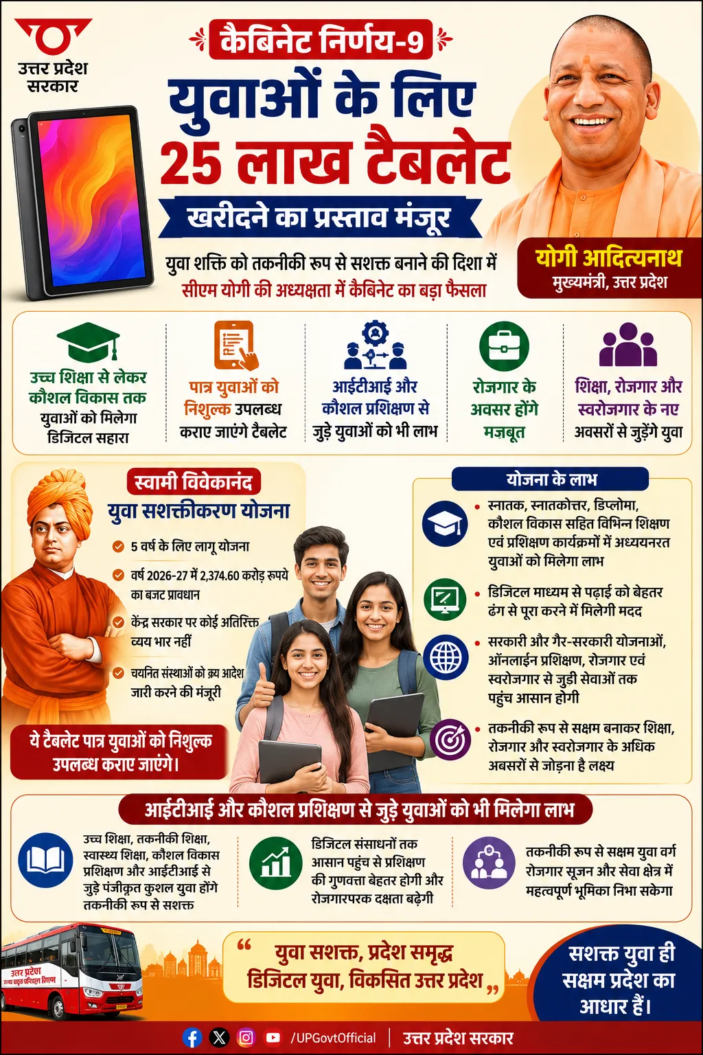 📰 यूपी में युवाओं को मिलेंगे 25 लाख मुफ्त टैबलेट, कैबिनेट ने दी मंजूरी