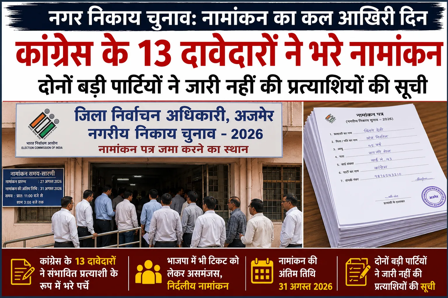 नगर निकाय चुनाव: नामांकन का कल आखिरी दिन, कांग्रेस के दावेदारों ने दाखिल किए पर्चे; BJP-कांग्रेस की सूची पर सस्पेंस