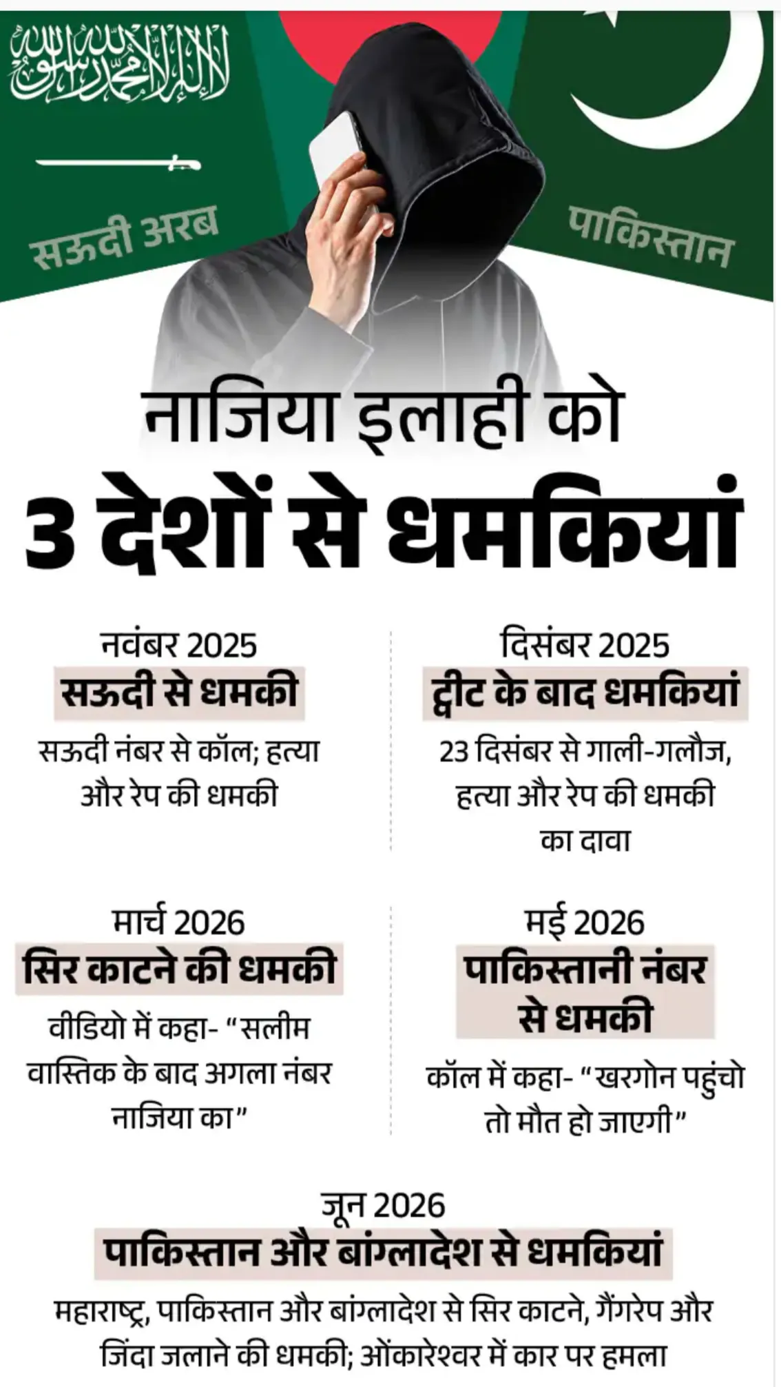 भाजपा नेता नाजिया इलाही को धमकी, 10 महीनों में कई बार मिली आशंकाजनक पोस्ट