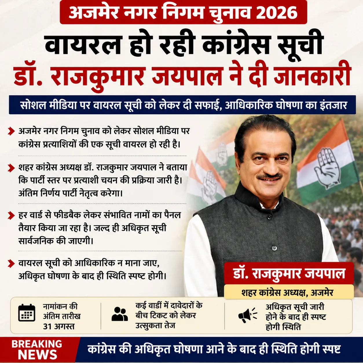 वायरल हो रही कांग्रेस प्रत्याशियों की सूची को लेकर बढ़ी सियासी हलचल, कांग्रेस शहर अध्यक्ष डॉराजकुमार जयपाल ने दी जानकारी