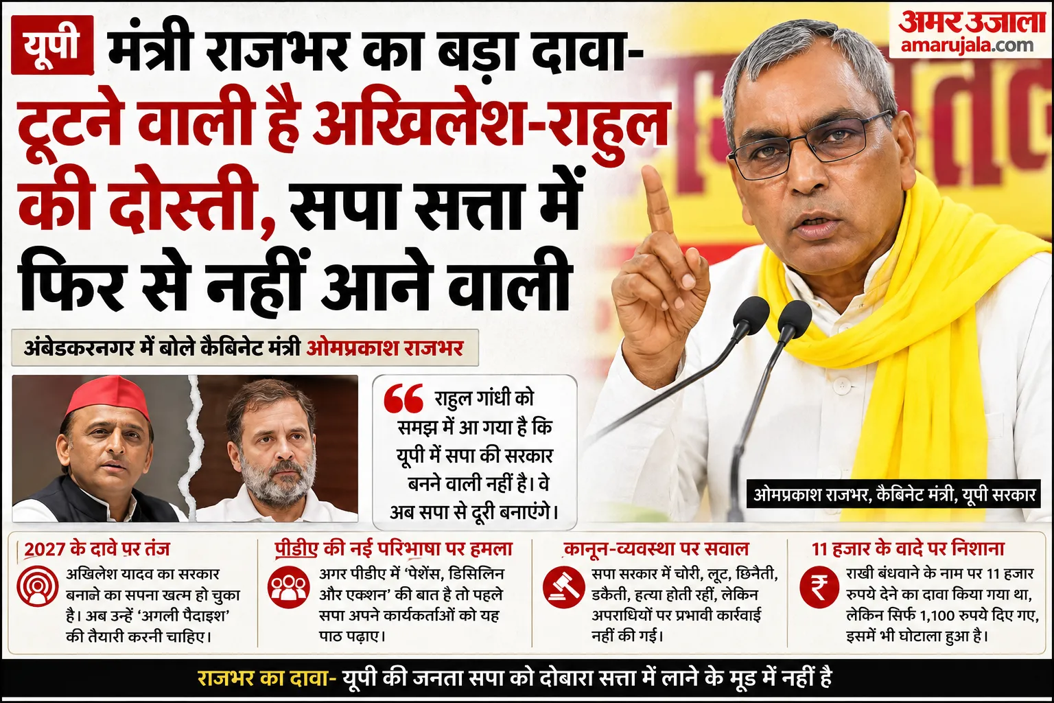 यूपी: ओमप्रकाश राजभर का बड़ा दावा, बोले- टूटने वाली है अखिलेश यादव और राहुल गांधी की दोस्ती