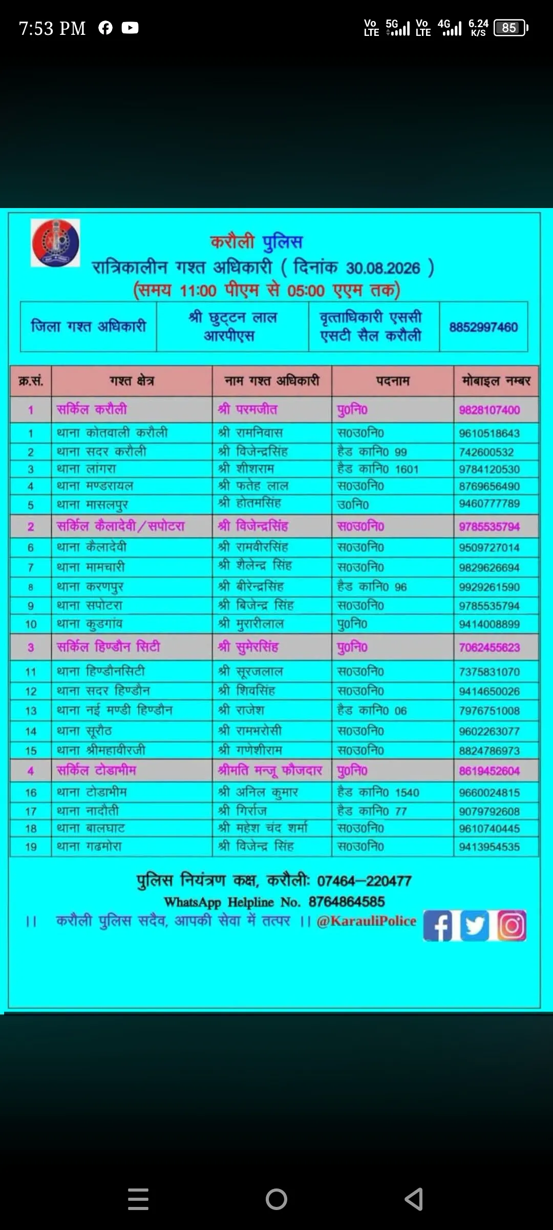 सपोटरा - करौली पुलिस द्वारा करौली शहर में रात्रि गस्त करने बाले अधिकारियों की लिस्ट जारी की