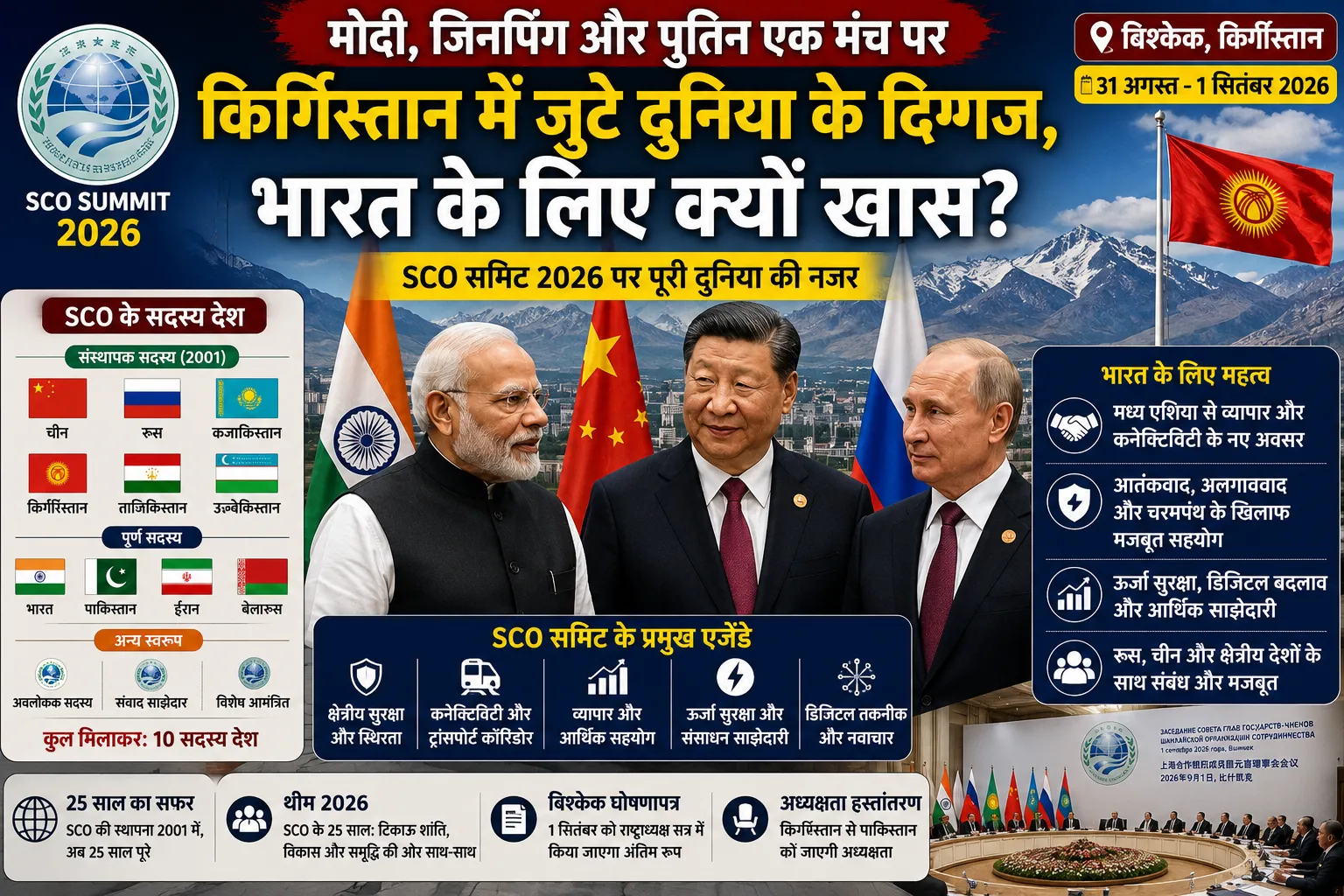 मोदी, जिनपिंग और पुतिन एक ही मंच पर… बिश्केक में होने वाली इस बैठक पर पूरी दुनिया की नजर, भारत के लिए क्यों है SCO इतना