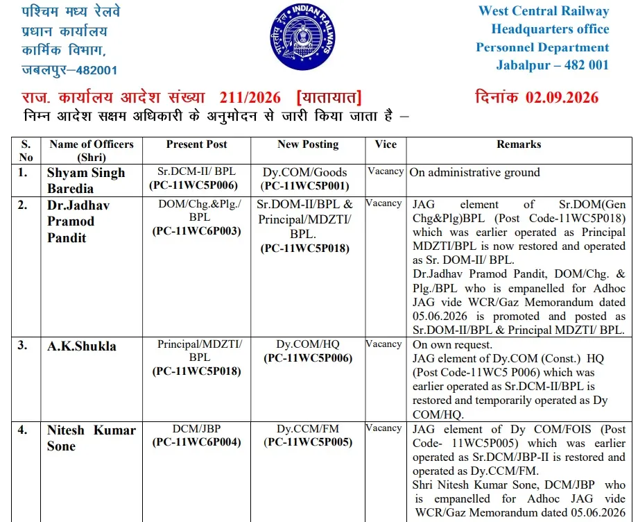 WCR में परिचालन, वाणिज्य विभाग में अफसरों के तबादले....