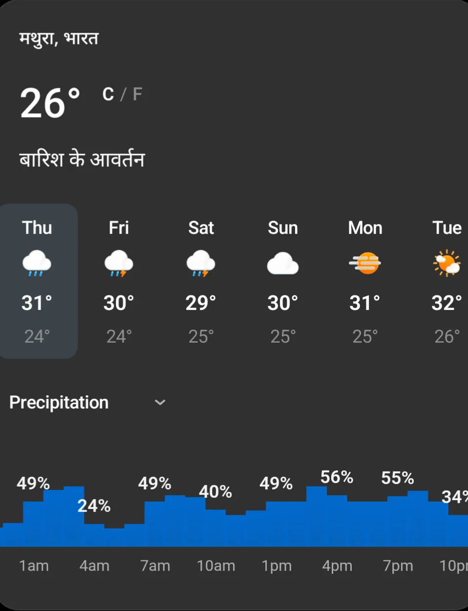 थुरा में 4 से 7 सितंबर तक बादल और गरज-चमक के साथ बारिश की संभावना