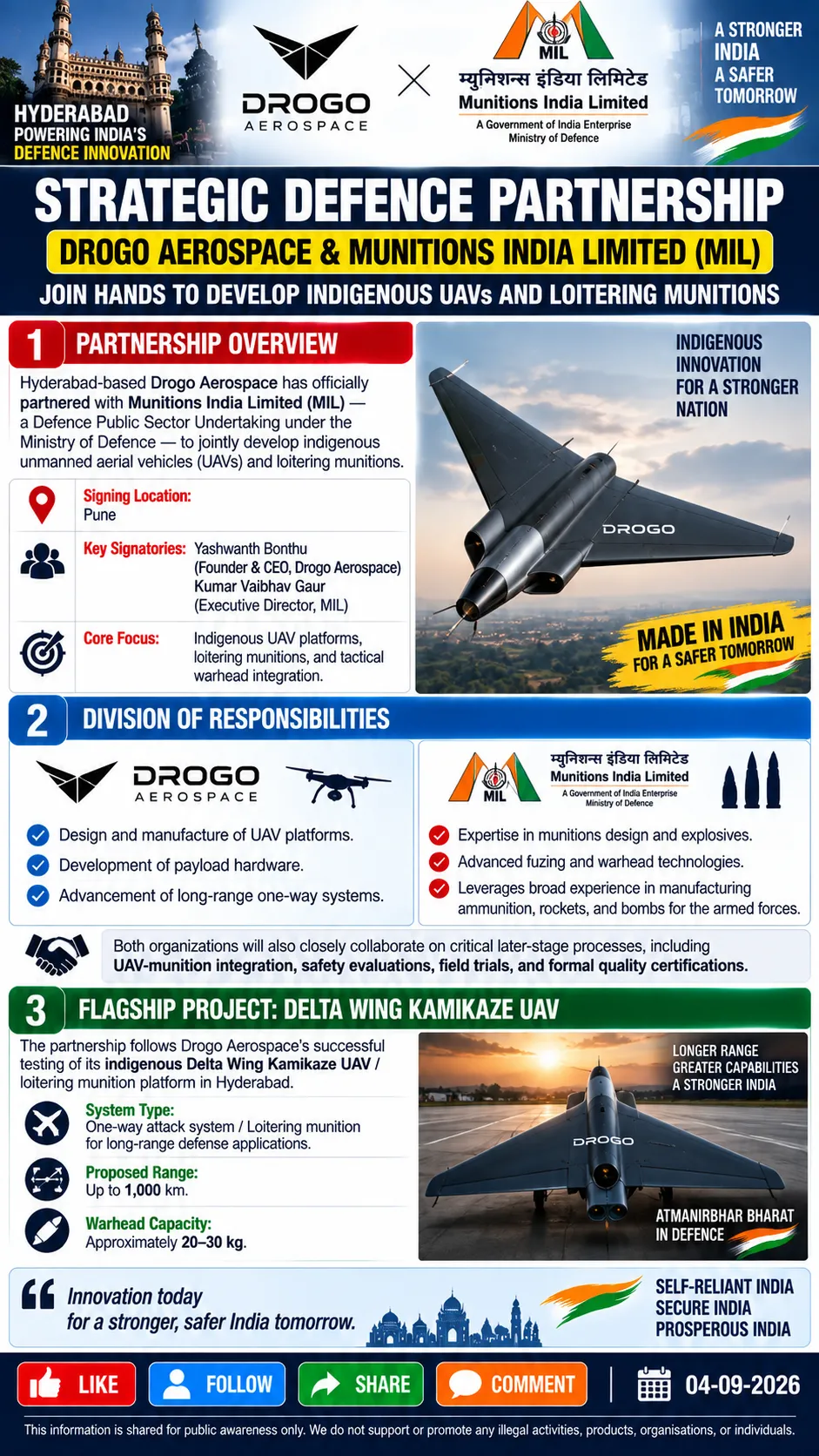 🇮🇳 STRATEGIC DEFENCE PARTNERSHIP: DROGO AEROSPACE & MIL JOIN HANDS