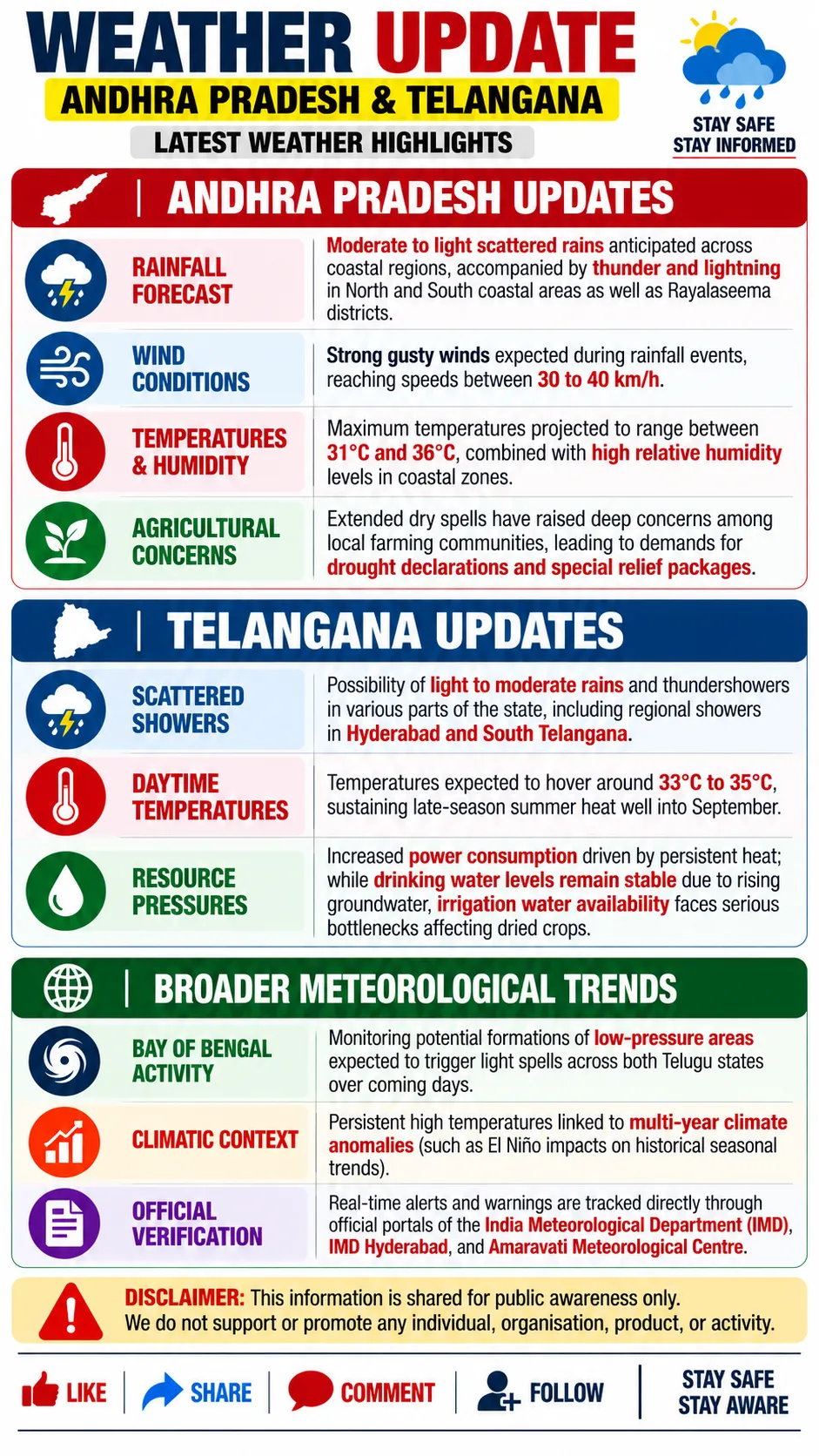 WEATHER UPDATE: RAIN & THUNDERSTORMS EXPECTED ACROSS AP AND TELANGANA