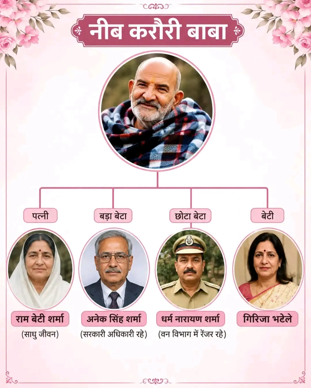 बाबा नीब करौरी (नीम करौली बाबा / महाराज-जी) एक प्रसिद्ध हिंदू संत और हनुमान जी के अनन्य भक्त थे।

● मूल जानकारी