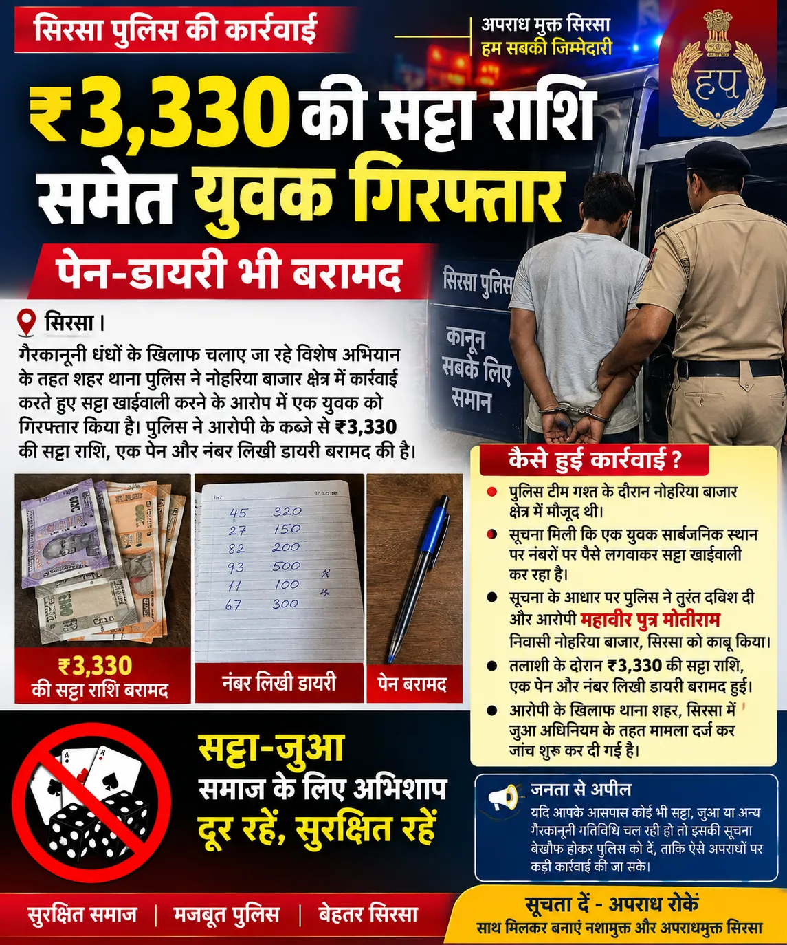 ₹3,330 की सट्टा राशि समेत युवक गिरफ्तार, पेन-डायरी भी बरामद