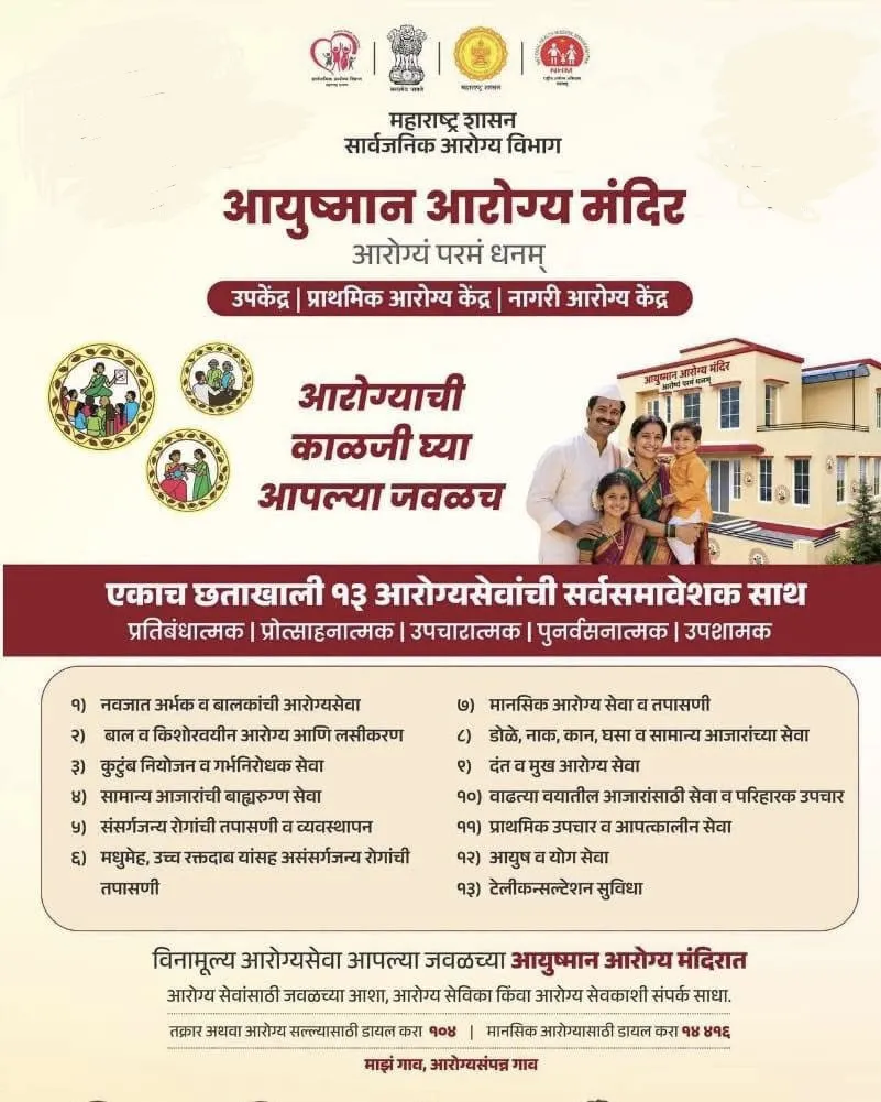 🏥 आयुष्मान आरोग्य मंदिर : स्वास्थ्य सेवाओं का नया आधार, 13 प्रकार की स्वास्थ्य सेवाएं एक ही छत के नीचे