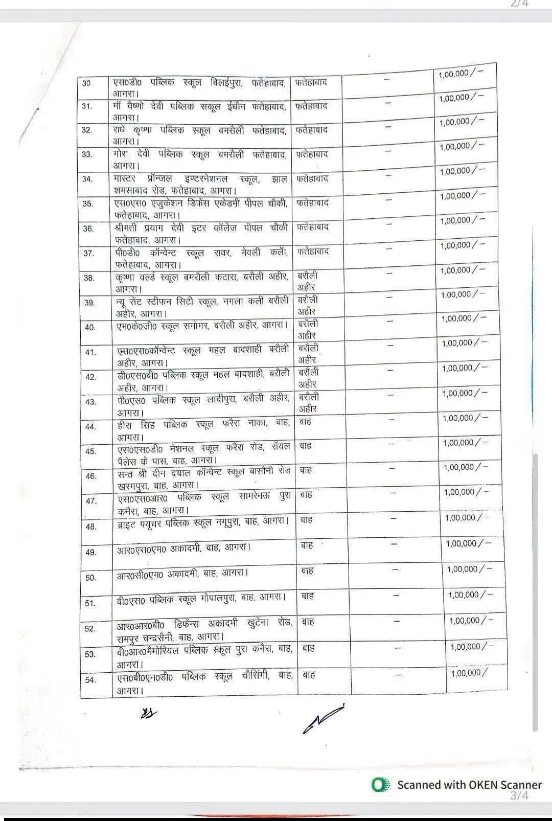 ब्रेकिंग न्यूज़ आगरा आगरा में बिना मान्यता स्कूलों पर बड़ा शिकंजा, 58 स्कूलों पर 58 लाख जुर्माना