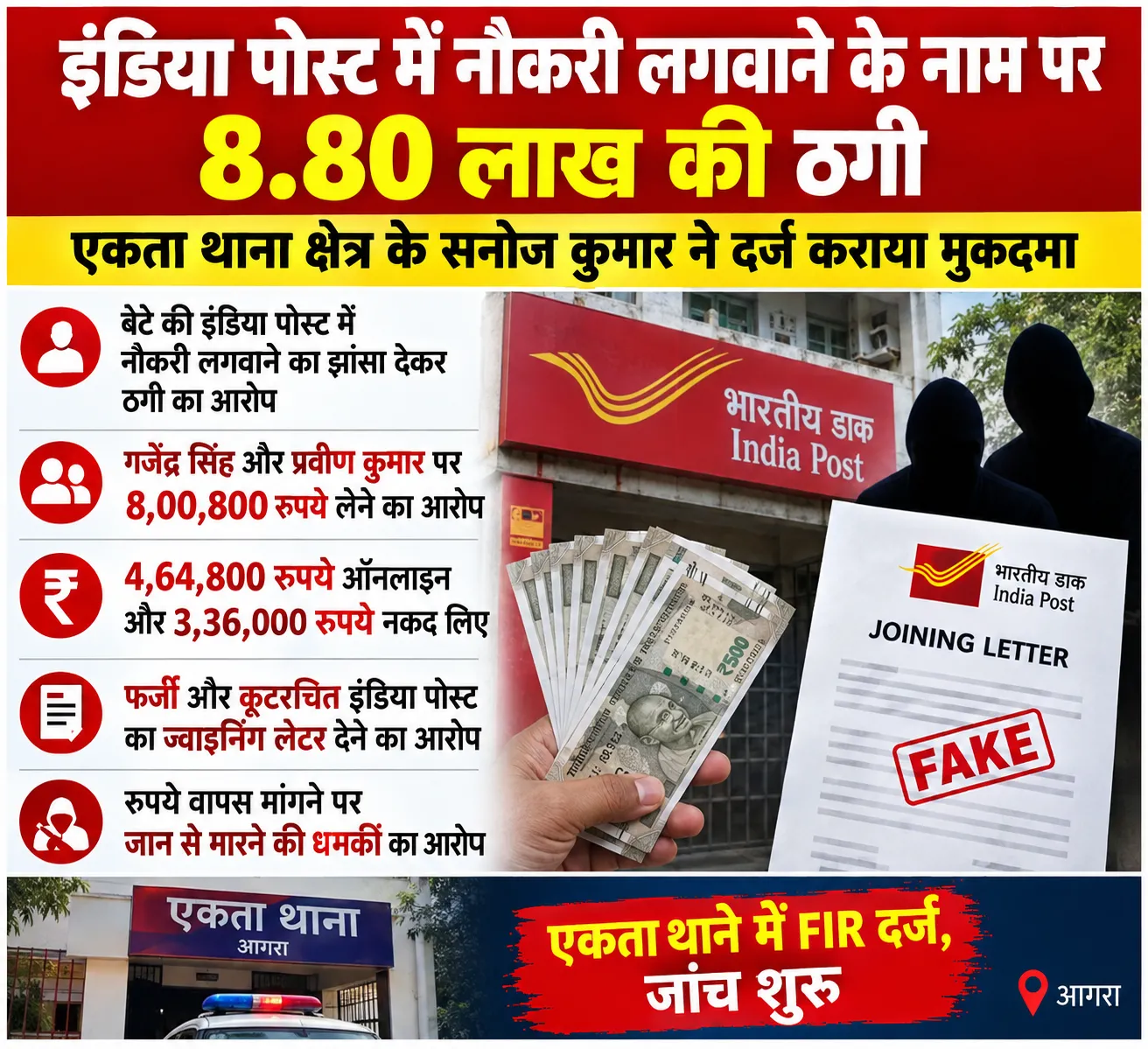 ब्रेकिंग न्यूज आगरा इंडिया पोस्ट में नौकरी लगवाने के नाम पर 8.80 लाख की ठगी का आरोप