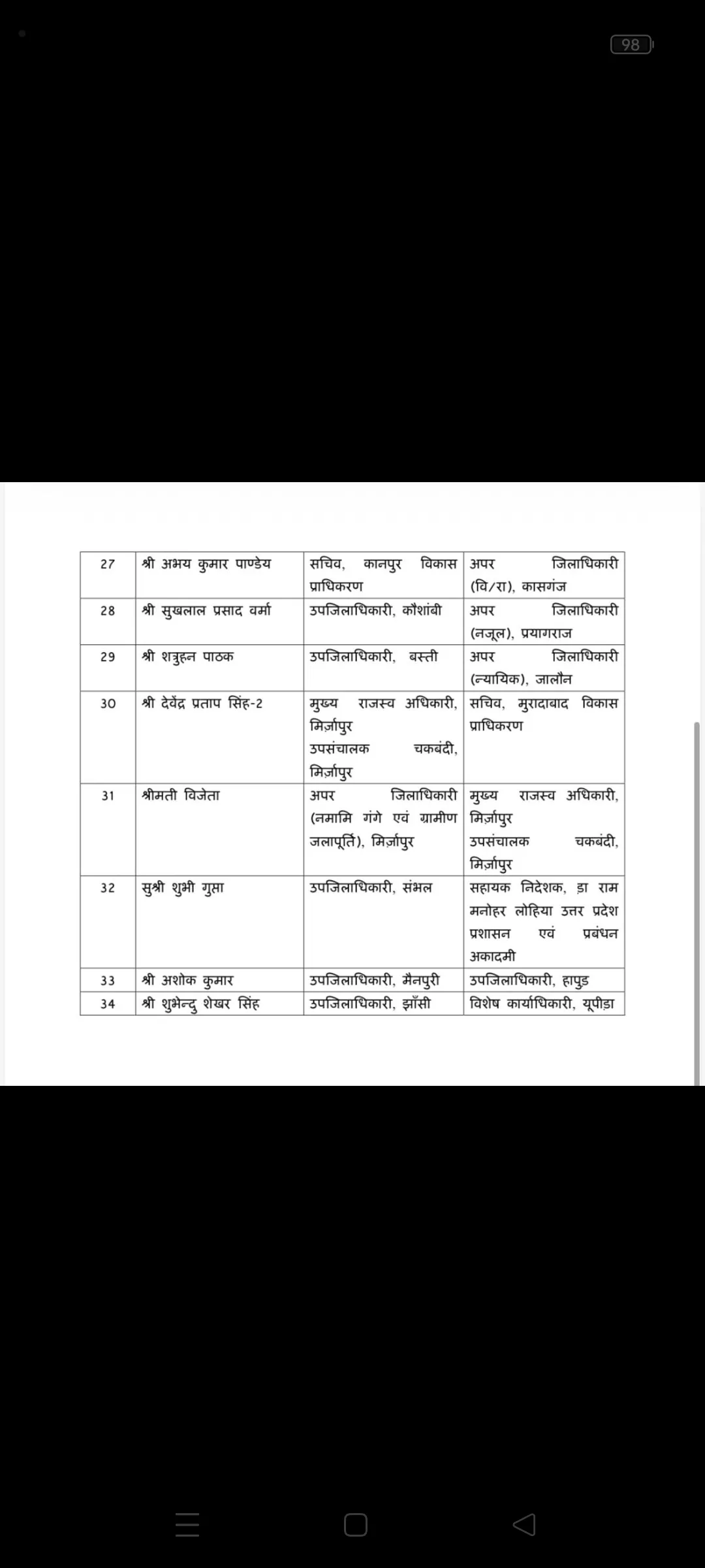 उत्तर प्रदेश में 34 PCS अधिकारियों के तबादले, प्रशासनिक महकमे में बड़ा फेरबदल