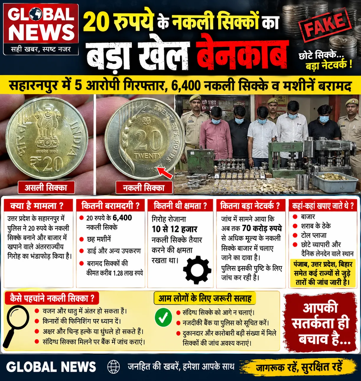 20 रुपये के नकली सिक्कों का बड़ा नेटवर्क उजागर, 5 गिरफ्तार
