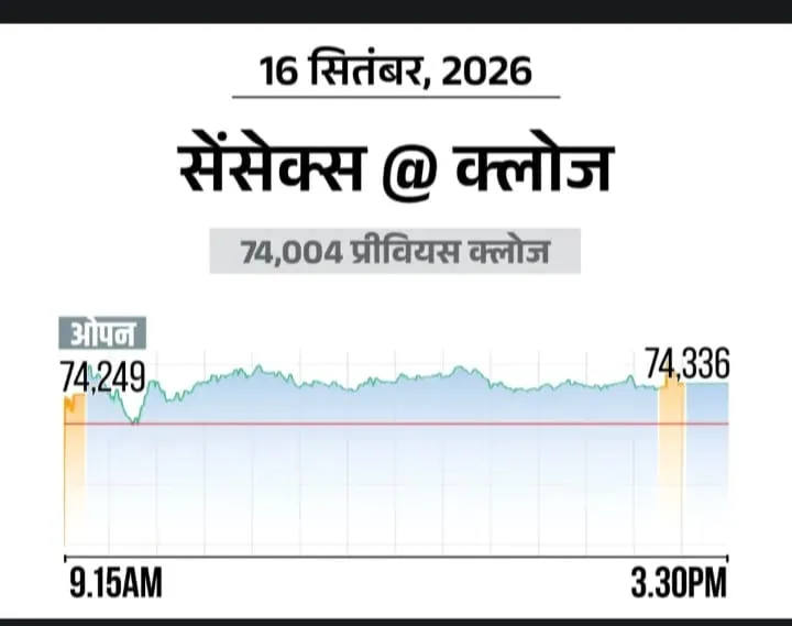 Share market update