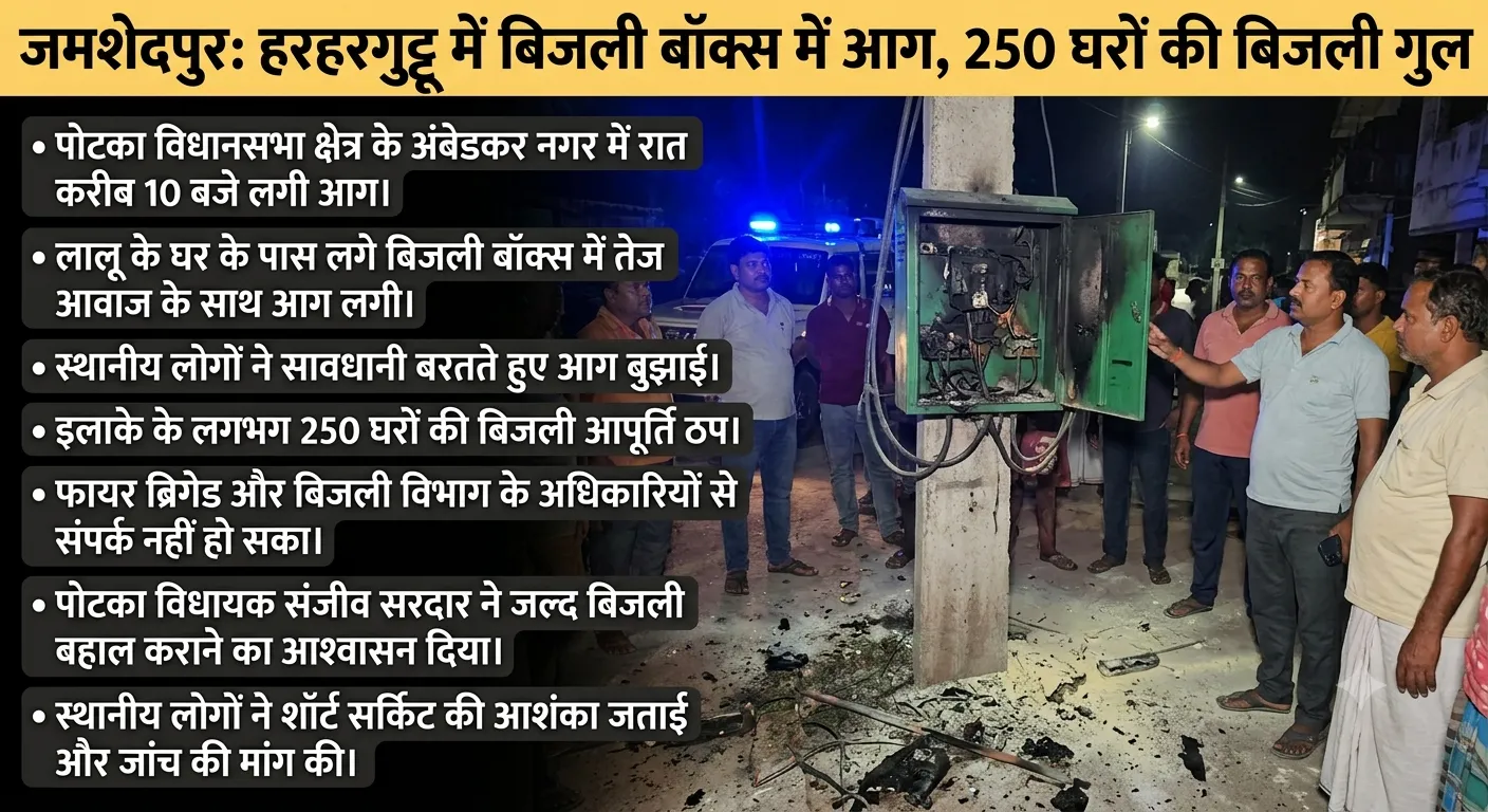 जमशेदपुर के पोटका क्षेत्र में हरहरगुट्टू अंबेडकर नगर के बिजली बॉक्स में आग, 250 घरों की बिजली प्रभावि