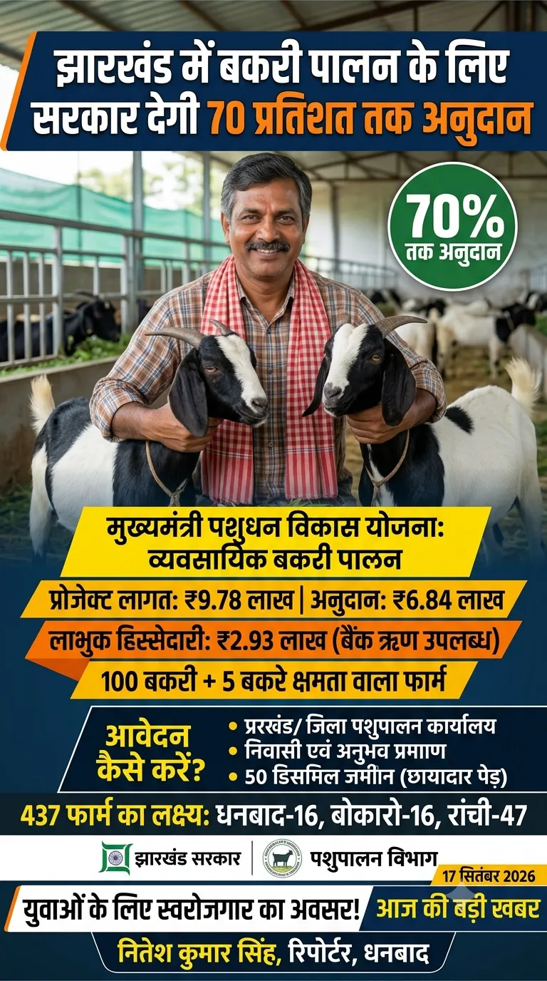 झारखंड में बकरी पालन के लिए सरकार देगी 70 प्रतिशत तक अनुदान