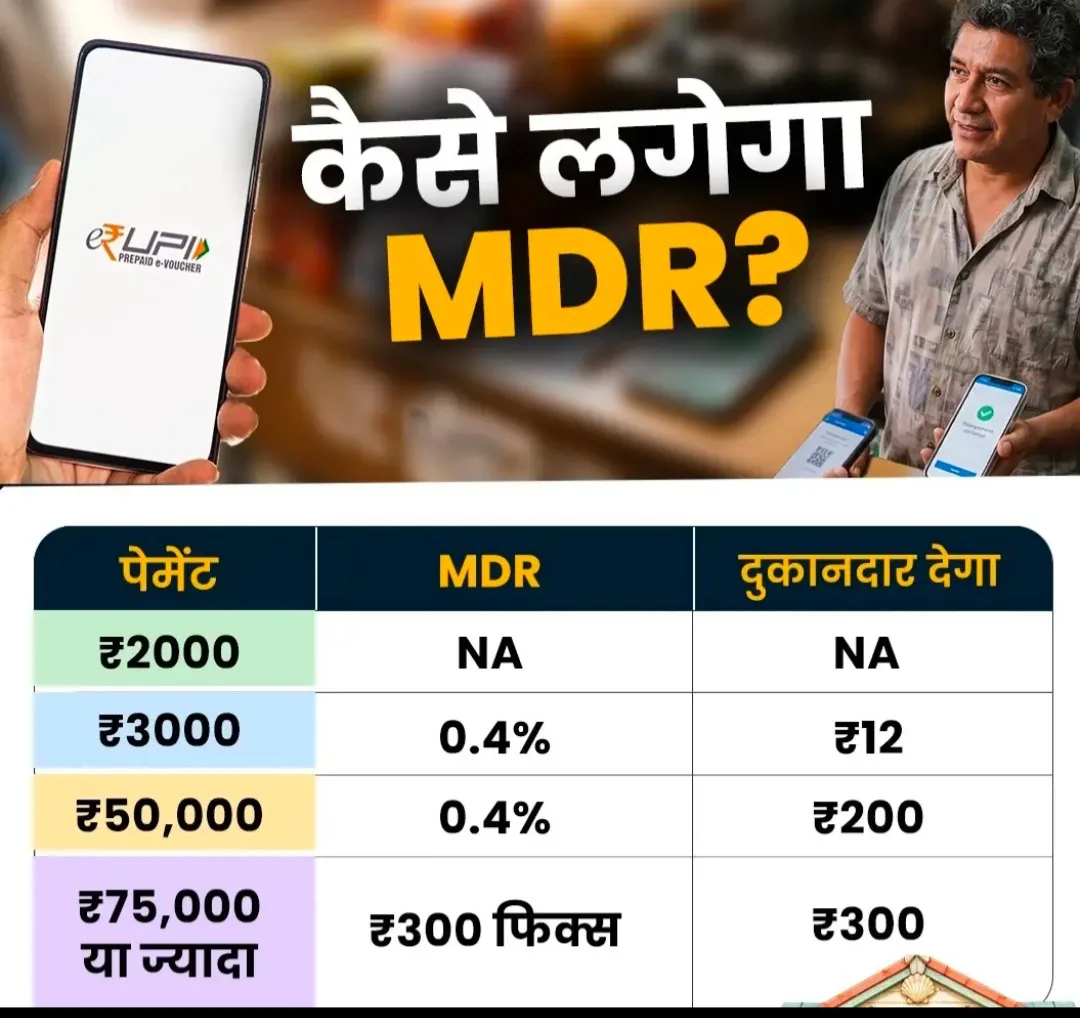 *रु 2,000 से अधिक के UPI भुगतान पर शुल्क की चर्चा से  व्यापारियों में बेचैनी*