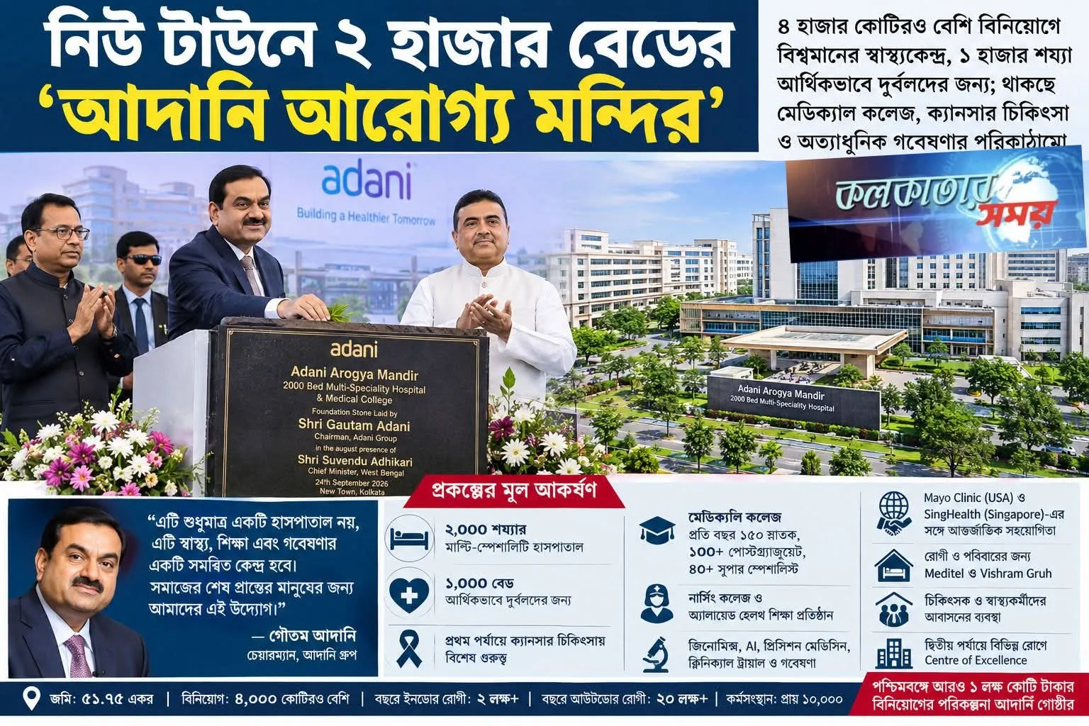 কলকাতার নিউ টাউনে ২ হাজার বেডের আদানি আরোগ্য মন্দির প্রকল্প শুরু