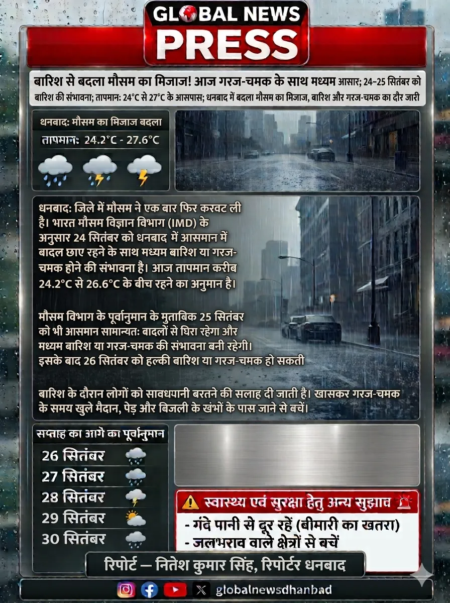 धनबाद में बदला मौसम का मिजाज, बारिश और गरज-चमक का दौर जारी