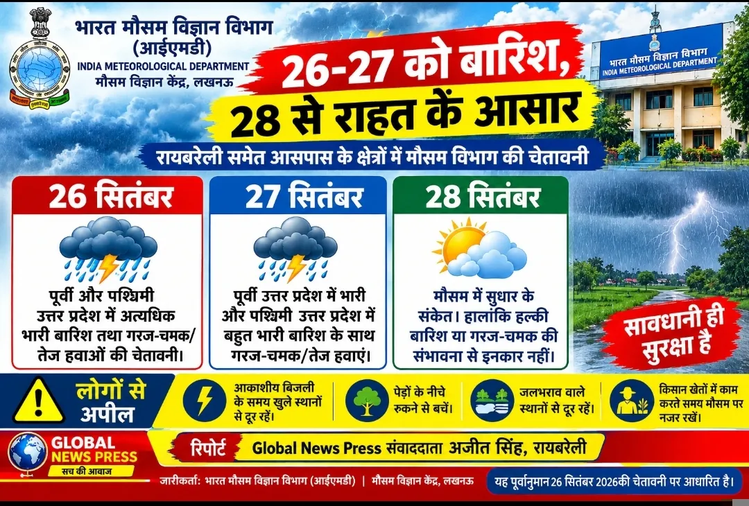 26 और 27 सितंबर को बारिश का जोर, 28 से मौसम में सुधार के संकेत