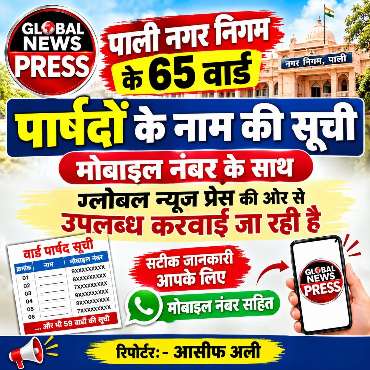 पाली नगर निगम के 65 वार्ड पार्षदो की सूची नाम मोबाइल नंबर सहित