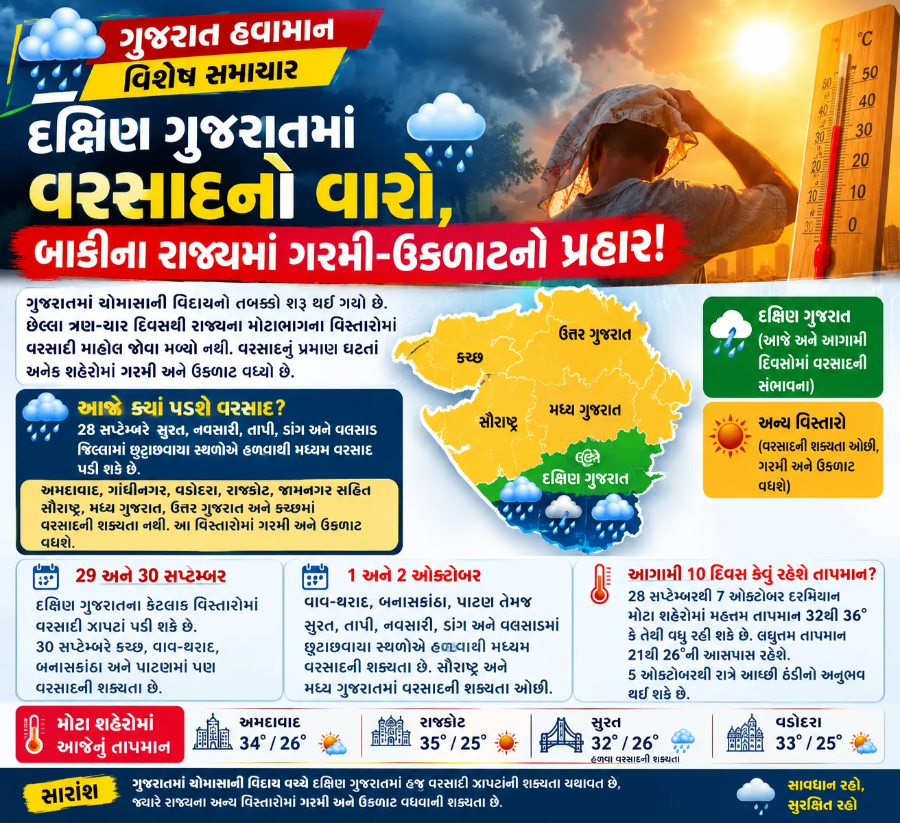 ૨૮ સપ્ટેમ્બર ના રોજ દક્ષિણ ગુજરાતમાં વરસાદી ઝાપટાં, અમદાવાદ-રાજકોટ સહિત અનેક શહેરોમાં ગરમી અને ઉકળાટ વધશે