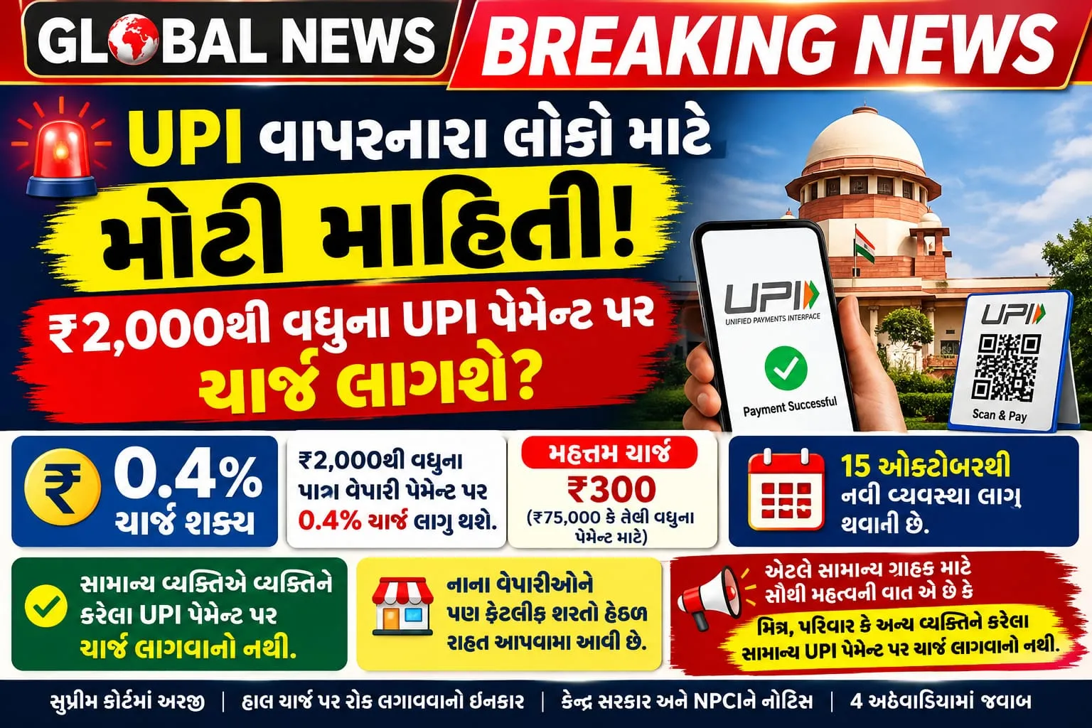 🔥 ₹2,000થી વધુ UPI પર ચાર્જ!
🚨 UPI ચાર્જ પર સુપ્રીમ કોર્ટનો મોટો નિર્ણય!
⚡ UPI પેમેન્ટ મોંઘું થશે? કોર્ટમાં મામલો ગરમા