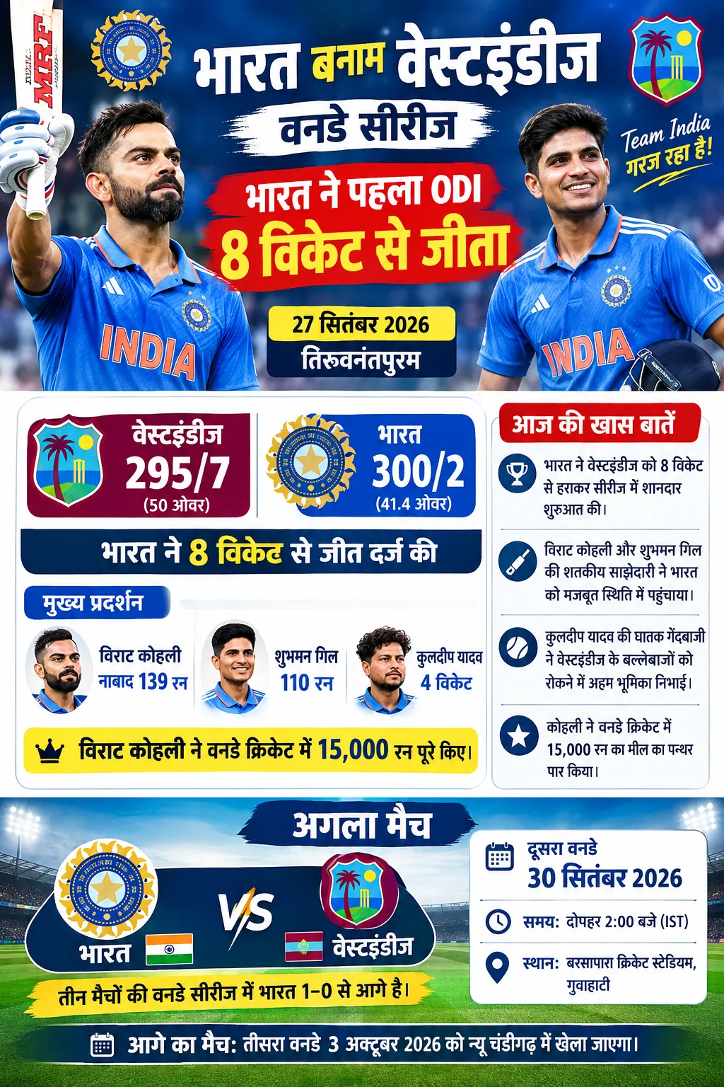 भारत बनाम वेस्टइंडीज श्रृंखला