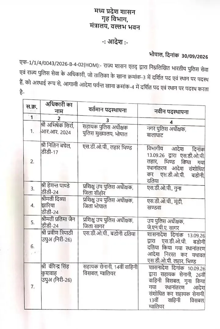 🚨 मध्य प्रदेश पुलिस में बड़ा फेरबदल, DSP/SDOP स्तर के अधिकारियों के तबादले