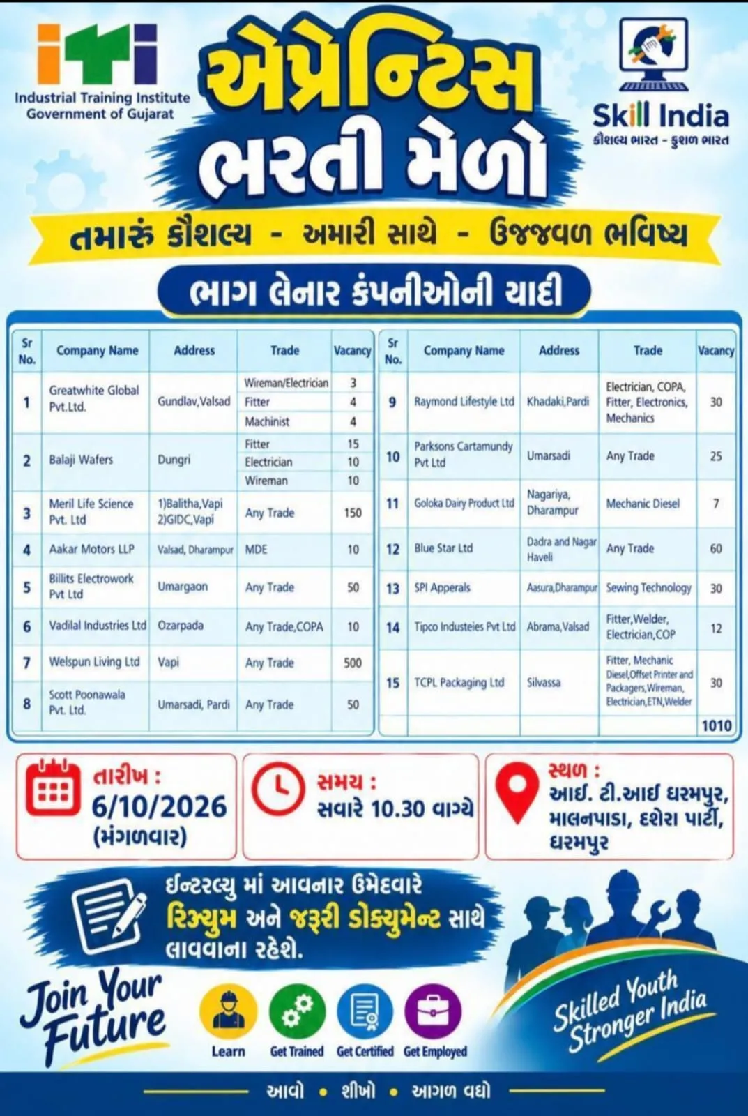 ITI ધરમપુરમાં 6 ઓક્ટોબરે એપ્રેન્ટિસ ભરતી મેળો યોજાશે