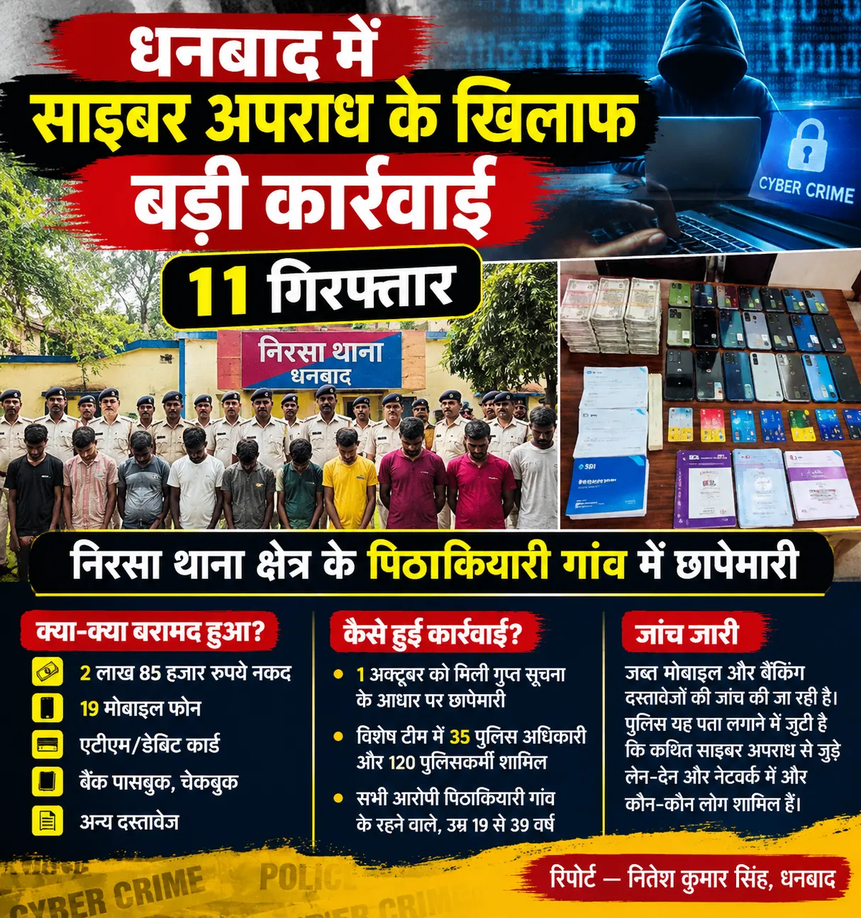 धनबाद में साइबर अपराध के खिलाफ बड़ी कार्रवाई, 11 गिरफ्तार