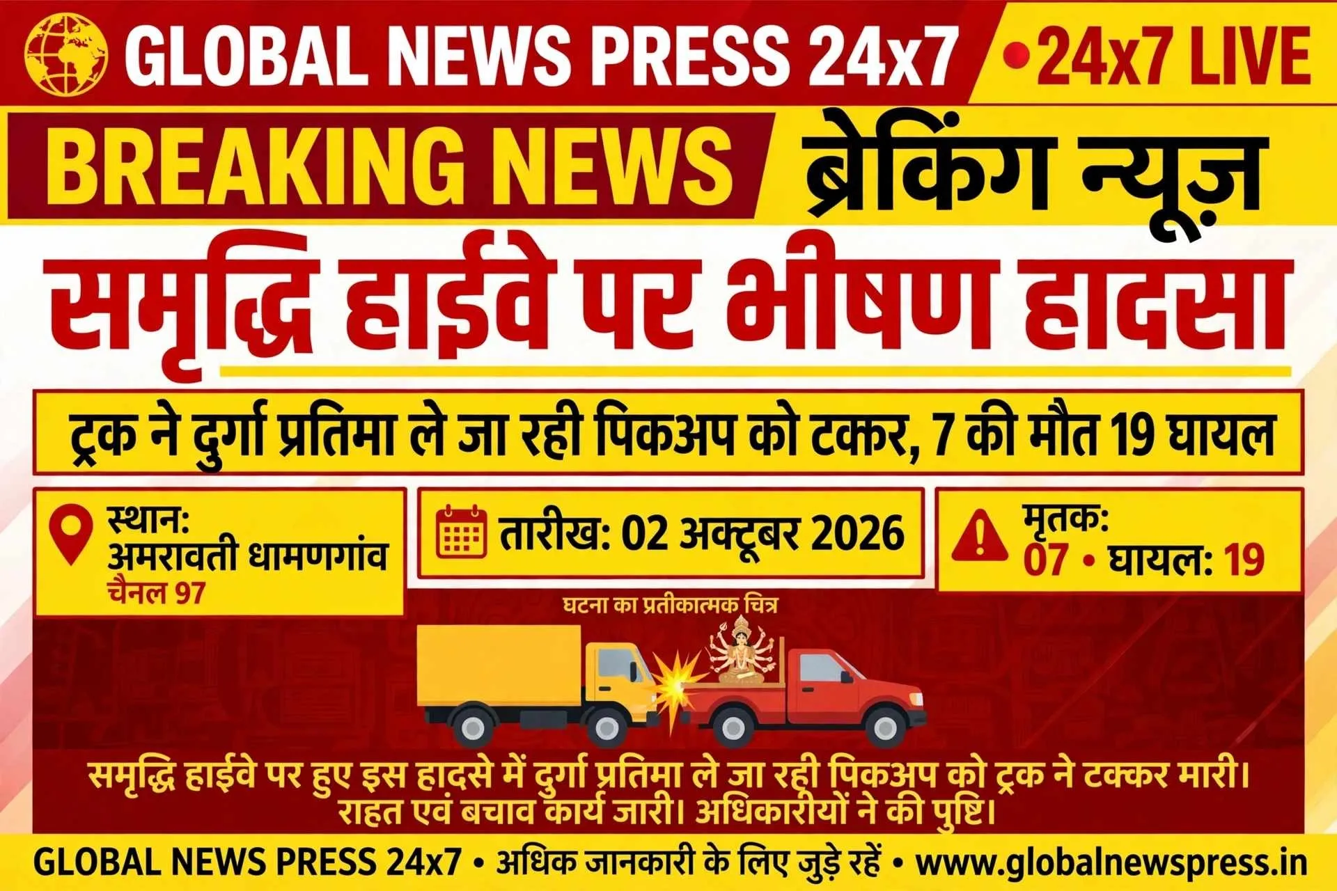 *GLOBAL NEWS PRESS 24x7 - BREAKING NEWS*

### समृद्धि हाईवे पर भीषण हादसा: ट्रक ने दुर्गा प्रतिमा ले जा रही पिकअप को मार