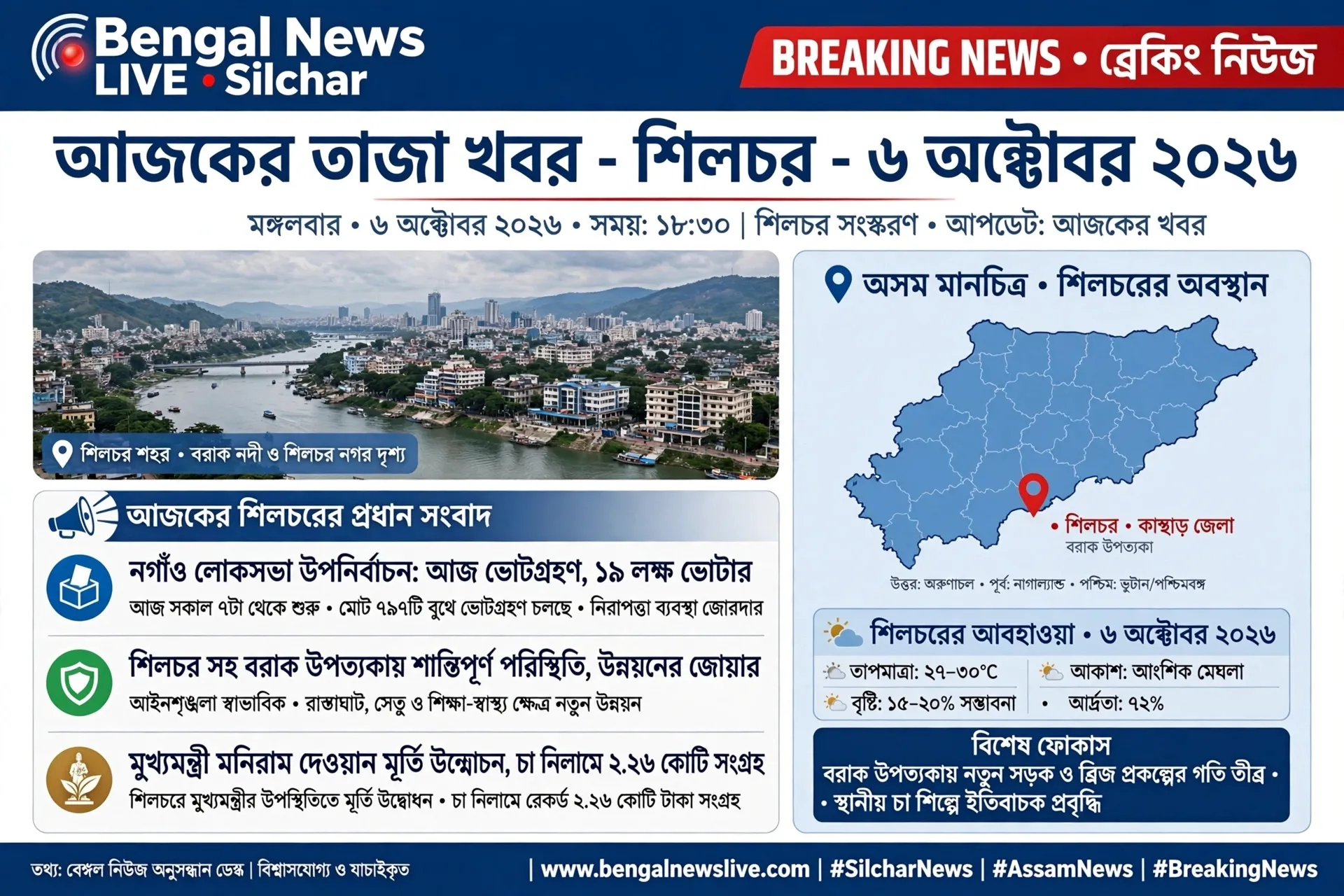 *📰 আজকের তাজা খবর - ৬ই অক্টোবর ২০২৬ | সোমবার*