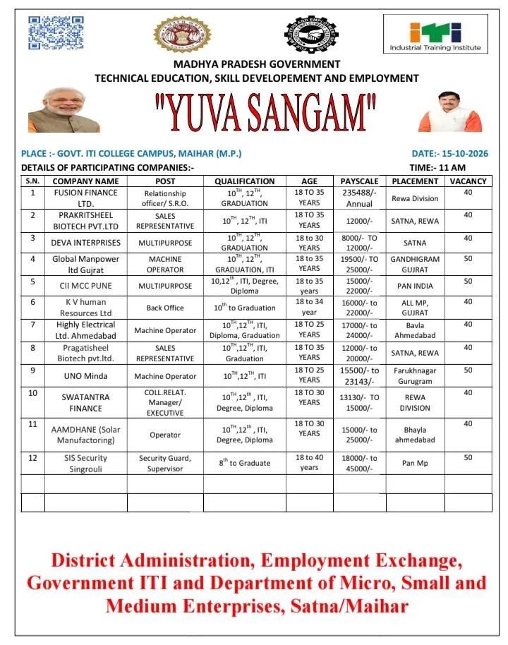 *रोजगार का सुनहरा मौका: मैहर ITI कॉलेज में 15 अक्टूबर को लगेगा युवा संगम रोजगार मेला*