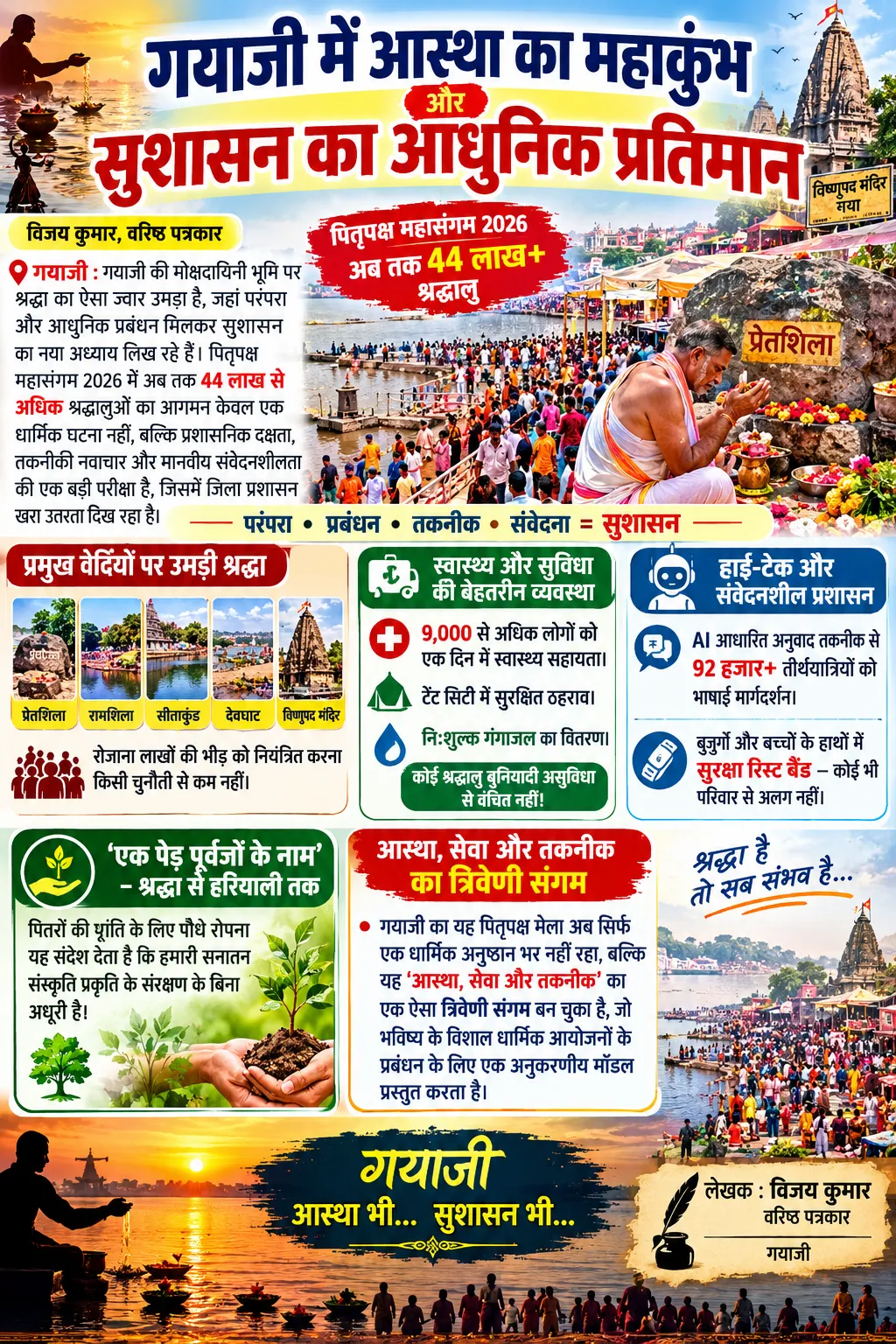 "गयाजी में आस्था का महाकुंभ और सुशासन का आधुनिक प्रतिमान"
