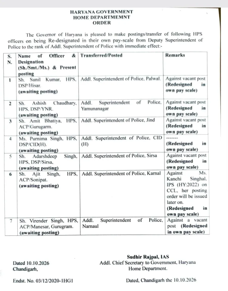 हरियाणा पुलिस विभाग में बड़ा फेरबदल, 35 अधिकारियों के तबादले