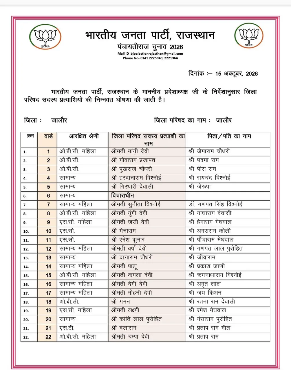 भाजपा ने शीर्ष नेतृत्व के आदेशानुसार जालौर जिला परिषद सदस्य प्रत्याशियों की घोषणां जो वार्ड वार इस प्रकार है